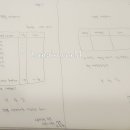 루나트립 여행사 설립 절차 및 준비 서류 (여행사 사업계획서 &amp; 영업용자산명세서 등)