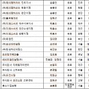 미래와여성센터