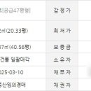 한진7단지(마을) 이미지