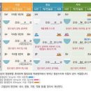 당수치 정상범위 공복과 식후 당수치 낮추는법 이미지