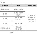 (주) 한국신소재 이미지