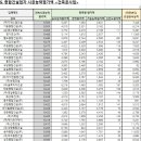 (유)흥진건설 이미지