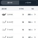 별내스크린골프