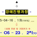신창미션힐 이미지