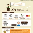 병무청중앙신체검사소 | #병무청_#신체검사_#병역판정검사_#병역등급#군가산점_인정_#헌혈_#1365자원봉사시간