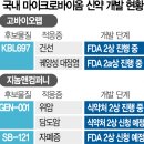 101바이오랩