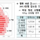 육아휴직