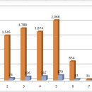 경비지도사 15회 합격자 분석(나름 분석) 이미지