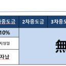 다승부동산중개사무소 이미지