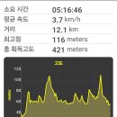 회동수원지 이미지