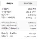 케이씨씨오토 주식회사 이미지
