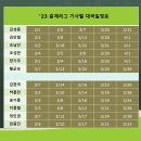 23 춘계리그 기사별 대국일정 (4/5 종료) 이미지