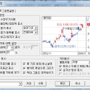 선물옵션 추천 매매기법-지지선,저항선,추세선 그리기 이미지