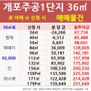 개포신원공인중개사사무소 이미지