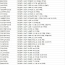 엑스포치과의원 네이버블로그