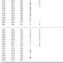 ASCII(아스키) 코드와 EBCDIC 코드 테이블 이미지