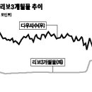신용공조 이미지