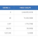럭키뱅크복권방 이미지
