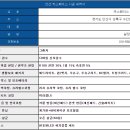 카스페이스안산 이미지