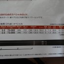 대부낚시