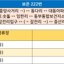 대동보건지소 이미지
