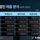 신한회계법인 네이버블로그