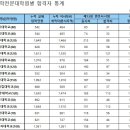 대학동-13 이미지