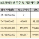 세종이에스지