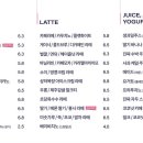디저트블리스
