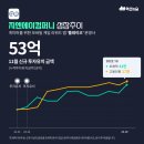 빈치인베스트