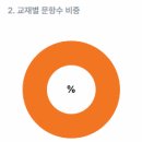 세종장영실고등학교 이미지