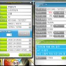 메이플스토리 제니스 루룰 612 -보셧나요 저의 나워250 [+후기]