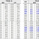 열차와 하루 이미지