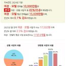 서울모텔여관
