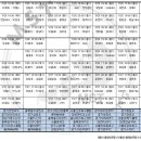 봉양건강축구캠프장 축구장 이미지