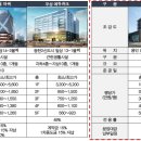 한숲스퀘어옐로우 이미지