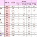 창원전기설비설계 이미지