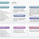 에스라인 휘트니스 이미지