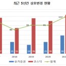 상호변경 이미지