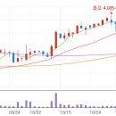 상예태양광발전소 이미지