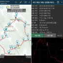 20240609 [부안 내변산(내변산주차장(원점)~새봉~관음봉& 굴바위)]-첫째 [GPX첨부] 이미지