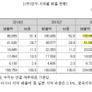 연우설비 이미지