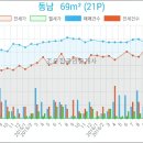 조은성형외과의원 이미지