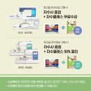 홈플러스(주) 분당오리점
