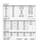 사림동224 이미지