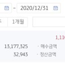 비앤피글로벌 이미지