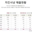 치킨사냥 네이버블로그