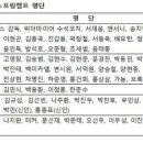 기아 플로리다 스프링캠프 명단 이미지