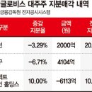 글로비스 이미지