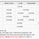 엘리시안 제주 골프연습장 이미지